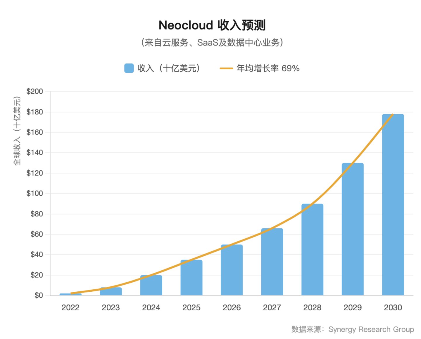 机场大屏上的AI云暗战:新云,正迎来它的时代 机场大屏上的AI云暗战:新云,正迎来它的时代