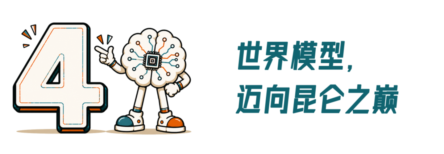  具身江湖志（四）：它们，把机器人的大脑做实