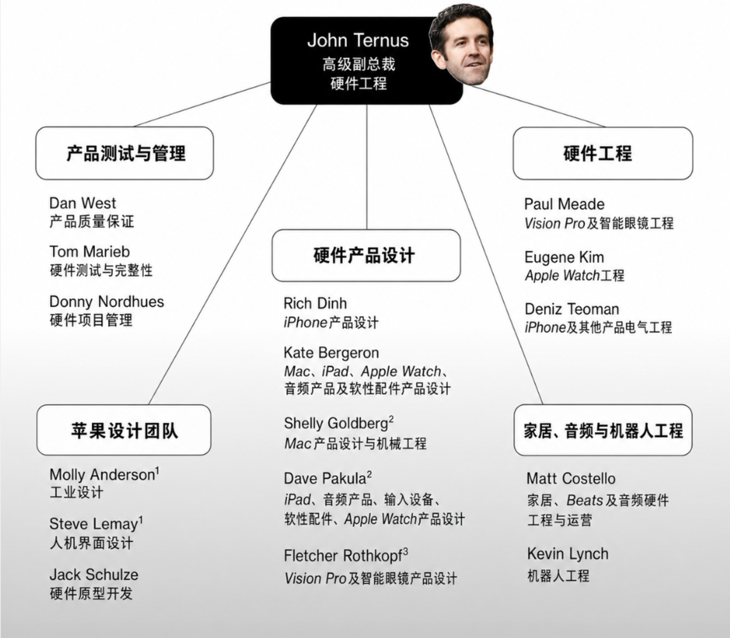 特努斯开局一对二 特努斯开局一对二