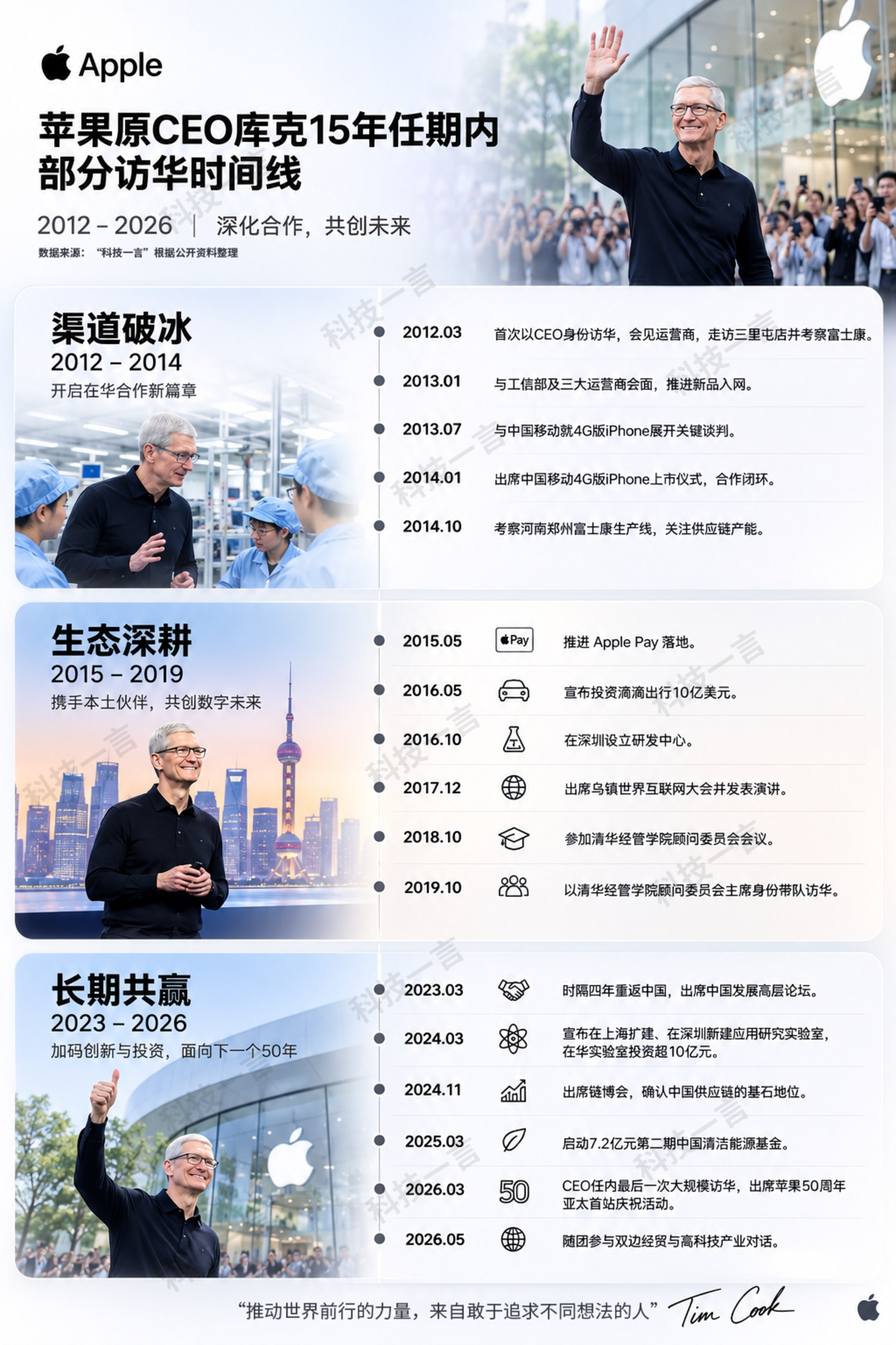 库克的中国十五年:种下苹果,养大对手 库克的中国十五年:种下苹果,养大对手
