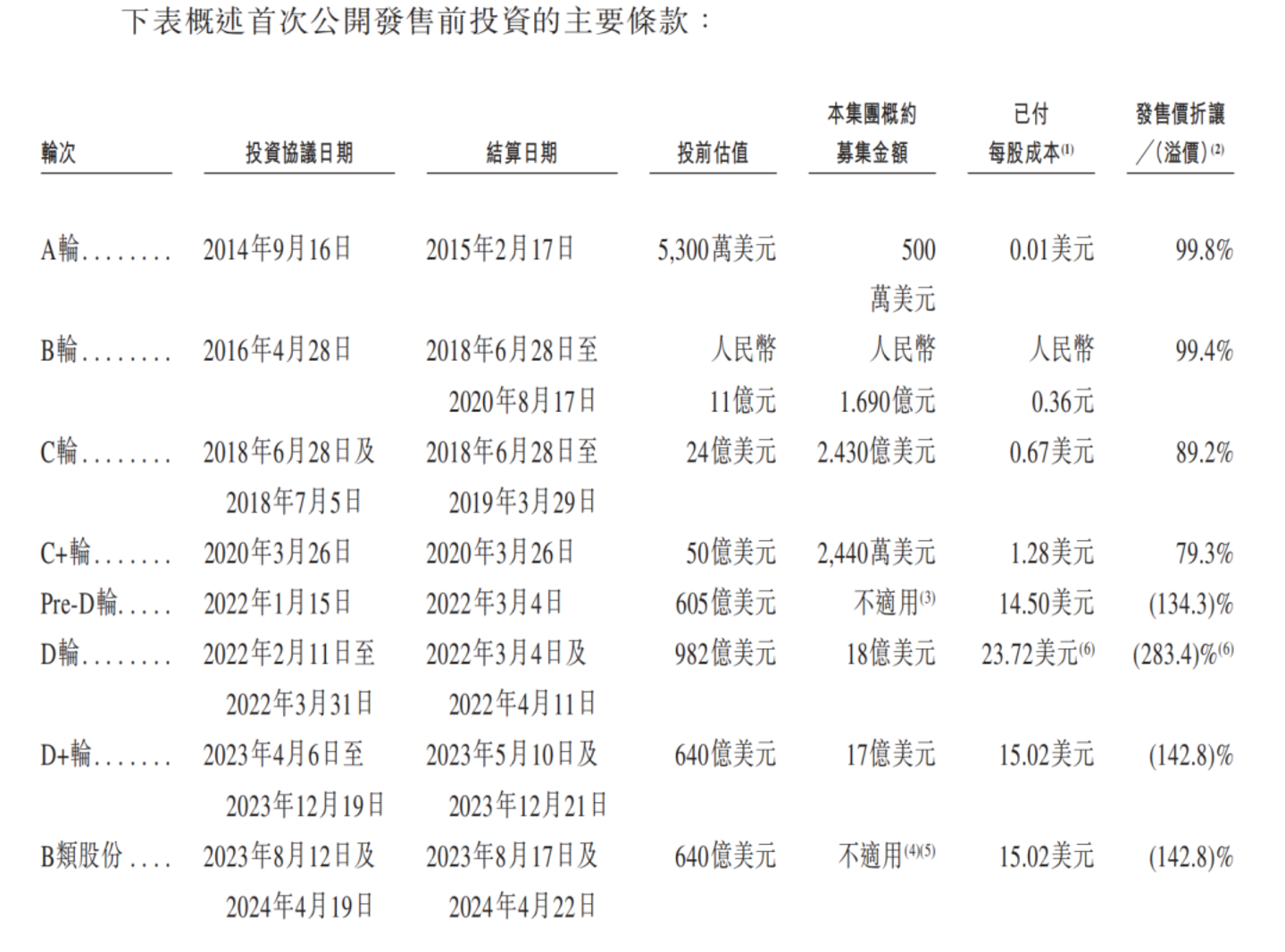  2000亿，淄博首富刚刚敲钟了