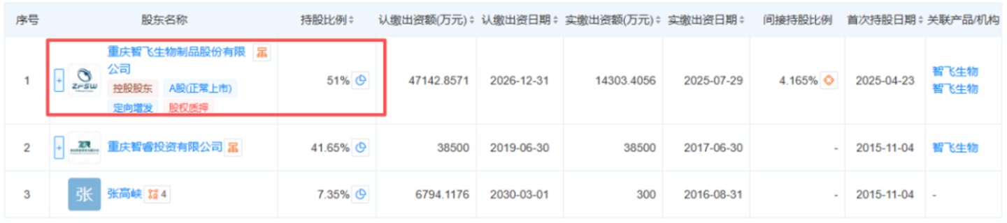 智飞生物这次可能抱不上默沙东的大腿了 智飞生物这次可能抱不上默沙东的大腿了