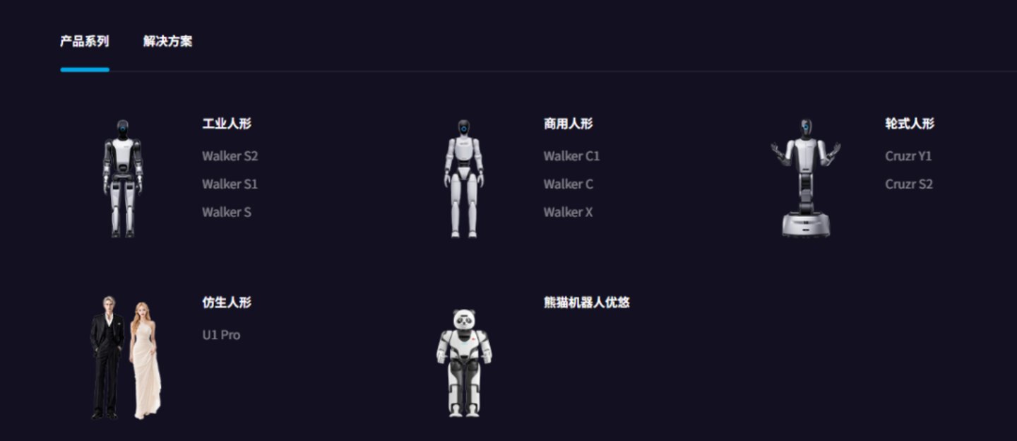  6家上市机器人公司，冰火两重天