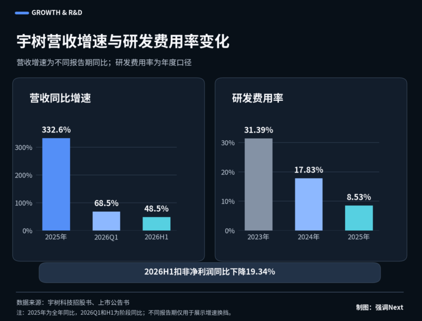 宇树“腰斩”,智元凭什么开价更高? 宇树“腰斩”,智元凭什么开价更高?