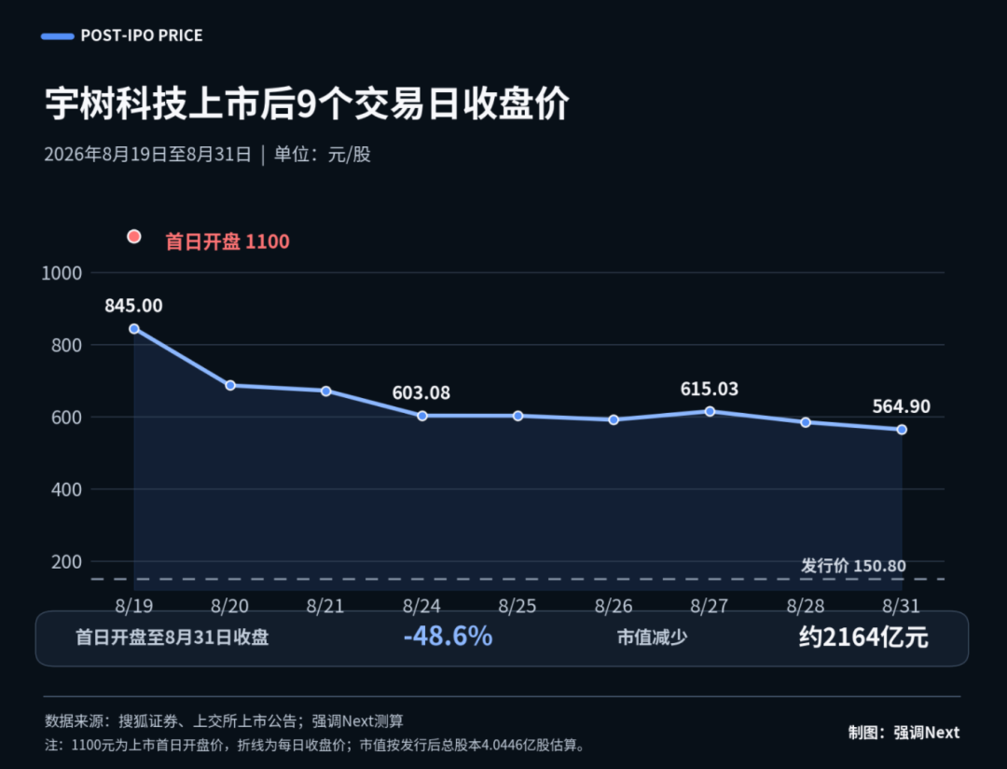 宇树“腰斩”,智元凭什么开价更高? 宇树“腰斩”,智元凭什么开价更高?