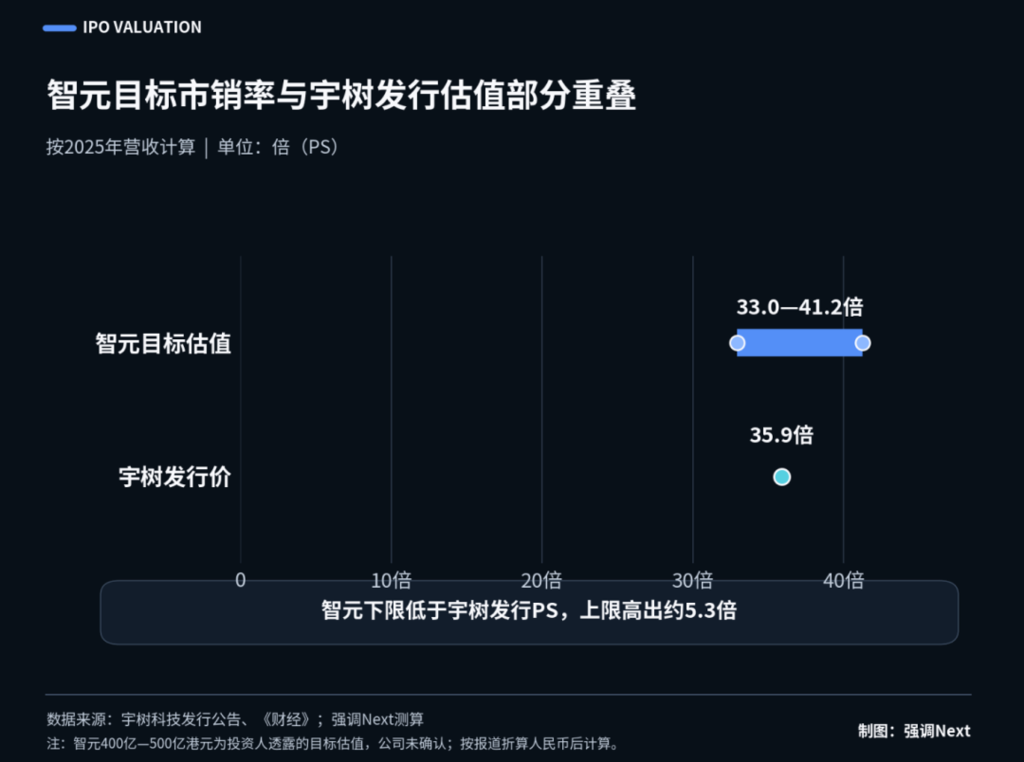 宇树“腰斩”,智元凭什么开价更高? 宇树“腰斩”,智元凭什么开价更高?