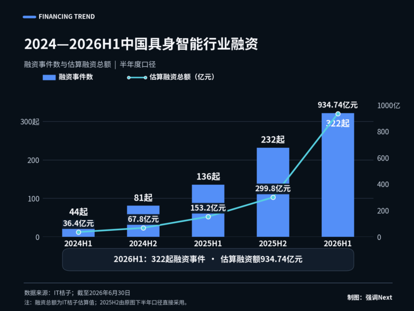宇树“腰斩”,智元凭什么开价更高? 宇树“腰斩”,智元凭什么开价更高?