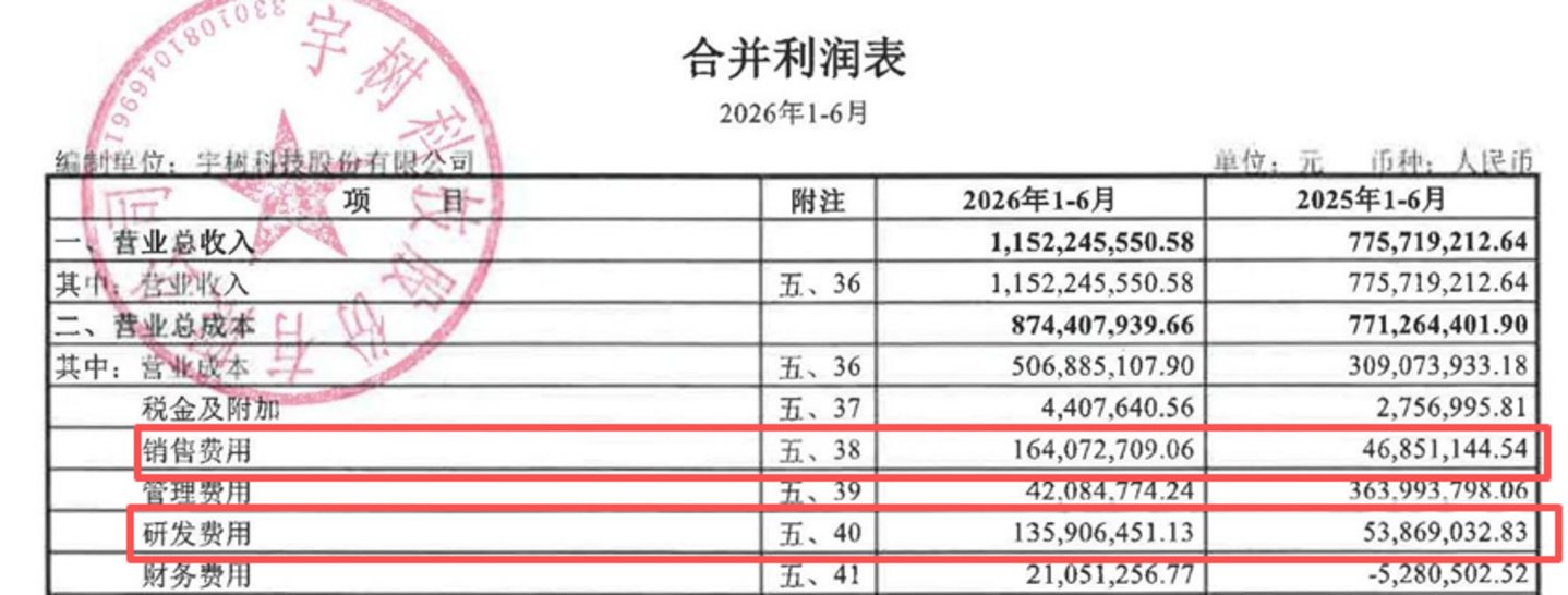  6家上市机器人公司，冰火两重天