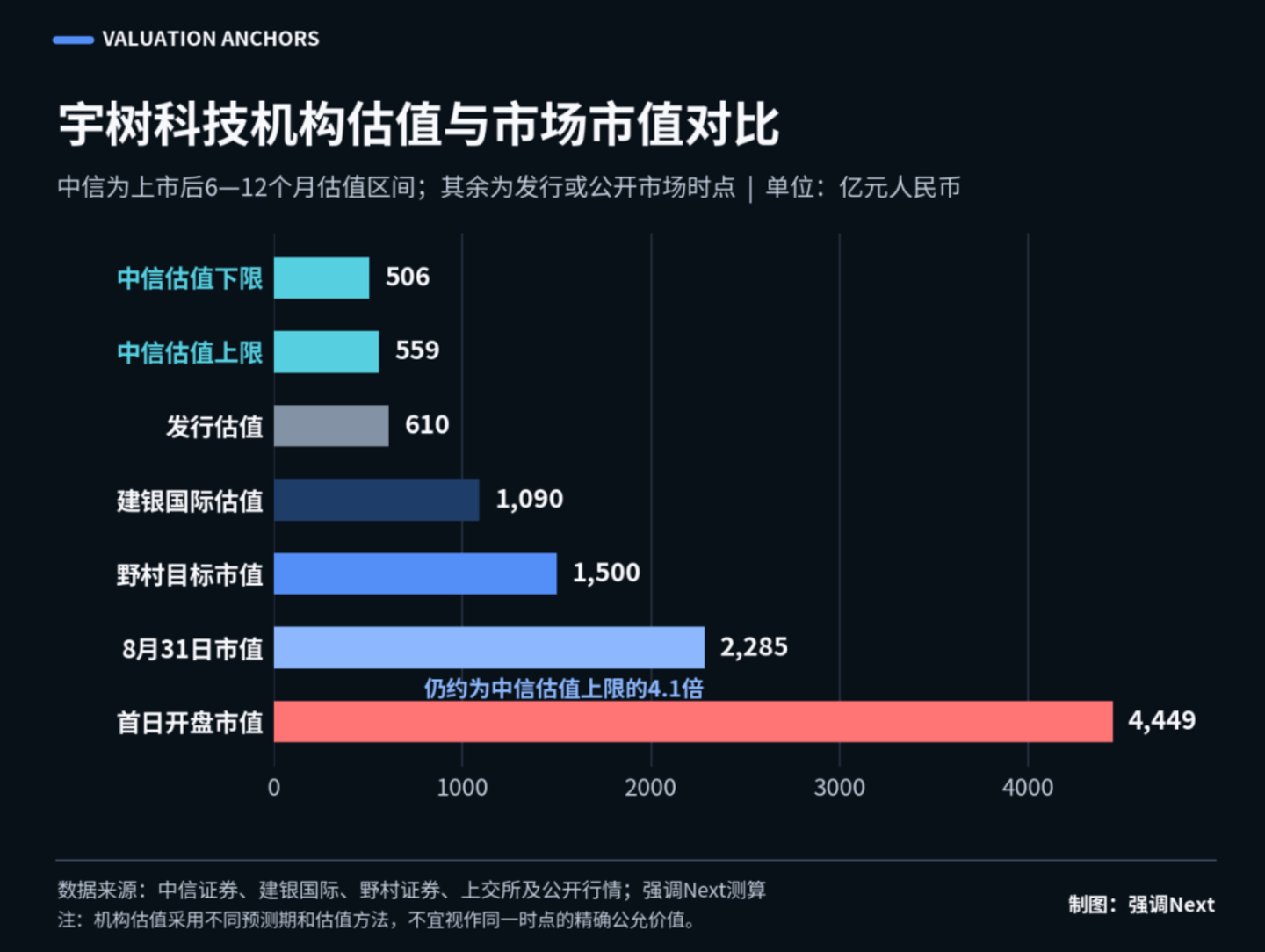 宇树“腰斩”,智元凭什么开价更高? 宇树“腰斩”,智元凭什么开价更高?