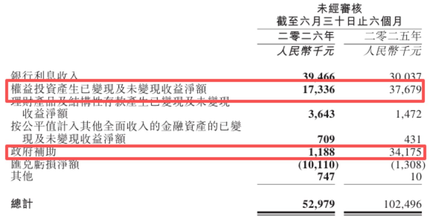 歌礼制药半年亏3.2亿:押注GLP‑1赛道,烧钱阵痛与专利风险双双袭来丨看财报 歌礼制药半年亏3.2亿:押注GLP‑1赛道,烧钱阵痛与专利风险双双袭来丨看财报