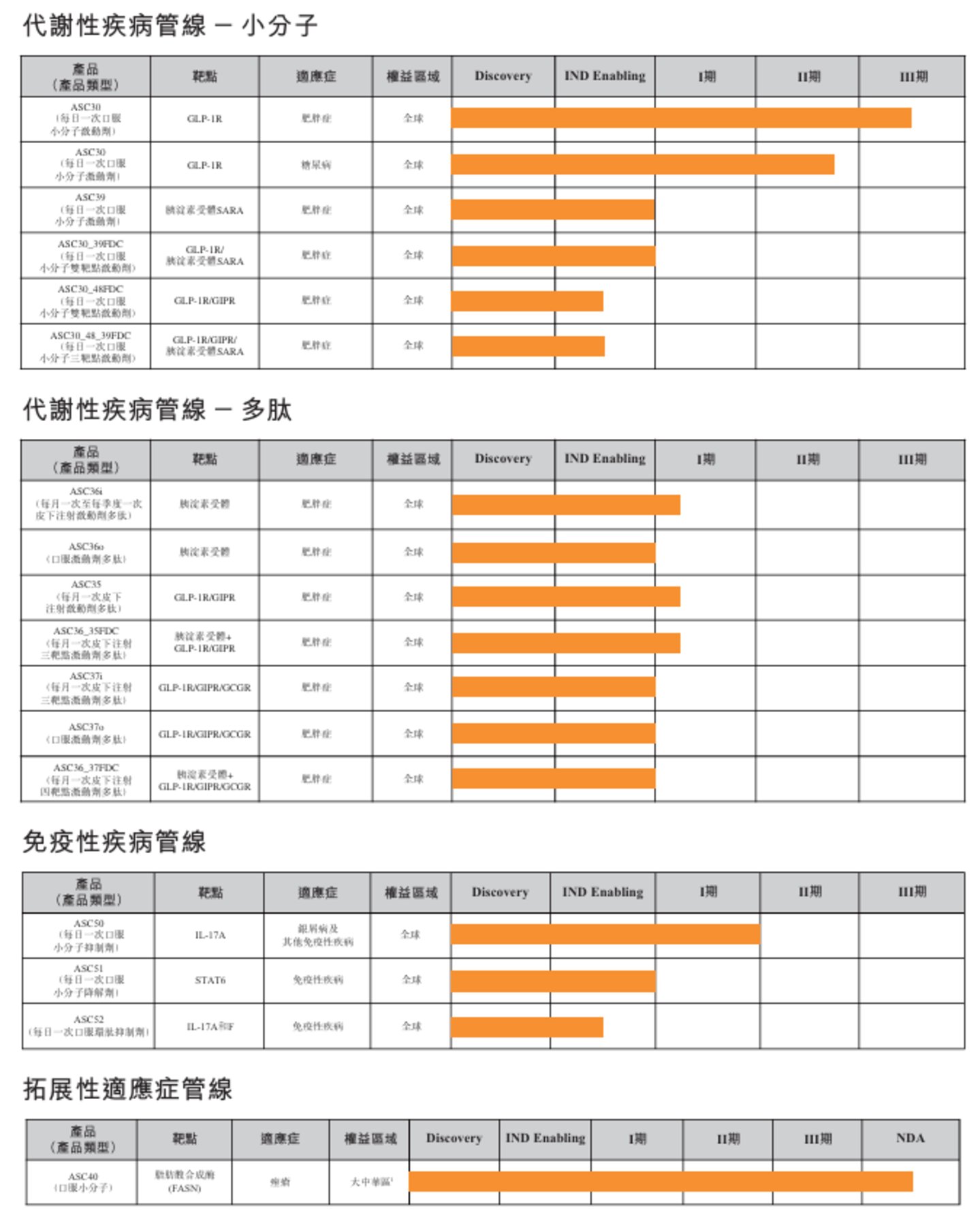 歌礼制药半年亏3.2亿:押注GLP‑1赛道,烧钱阵痛与专利风险双双袭来丨看财报 歌礼制药半年亏3.2亿:押注GLP‑1赛道,烧钱阵痛与专利风险双双袭来丨看财报