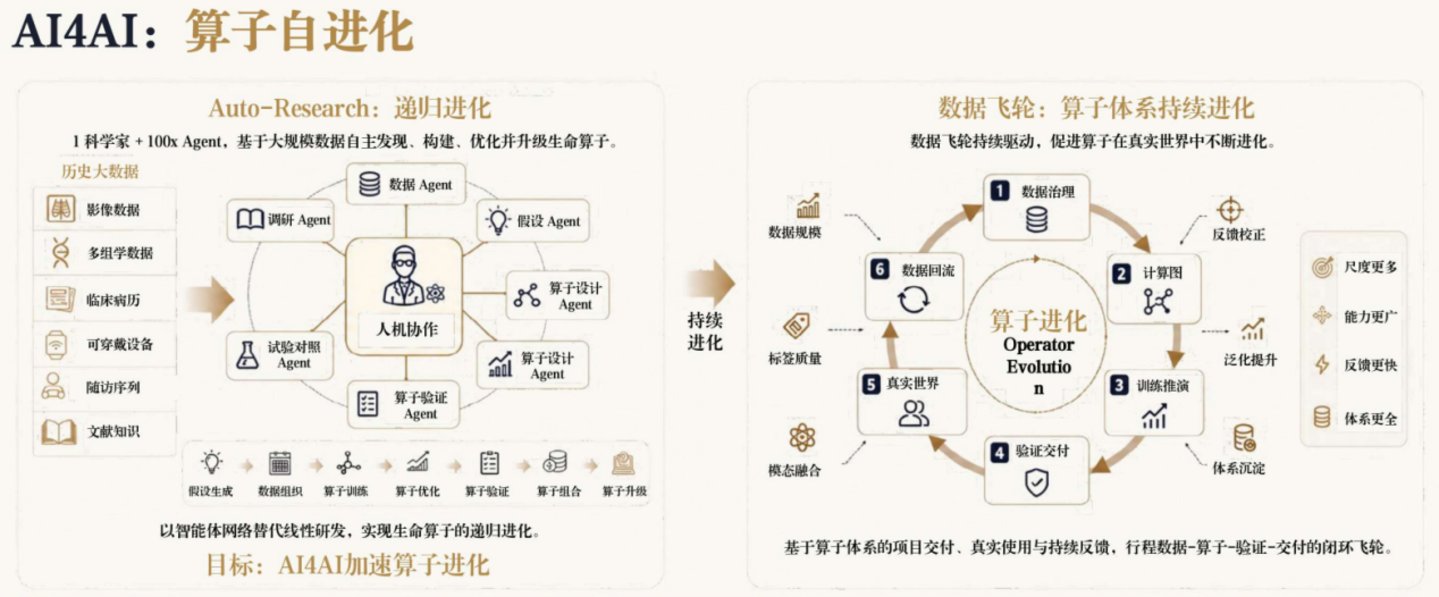  一个人，十五年，他想重写医疗AI的底层逻辑