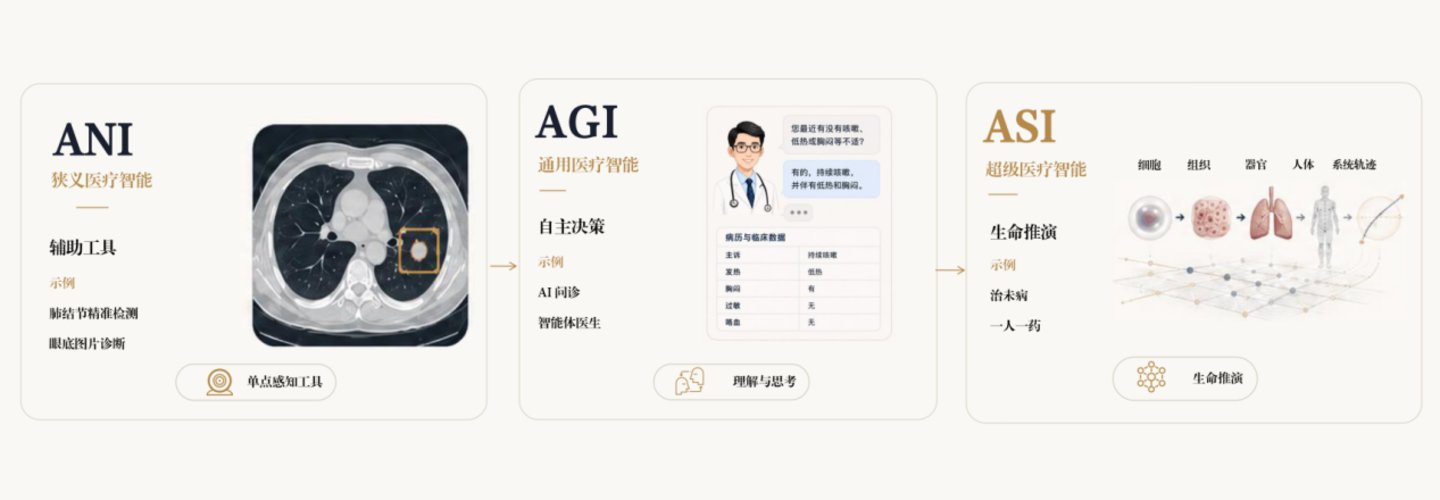  一个人，十五年，他想重写医疗AI的底层逻辑