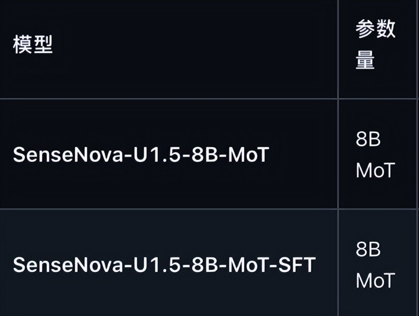  商汤第一次赚钱，靠的是一场“拆家”
