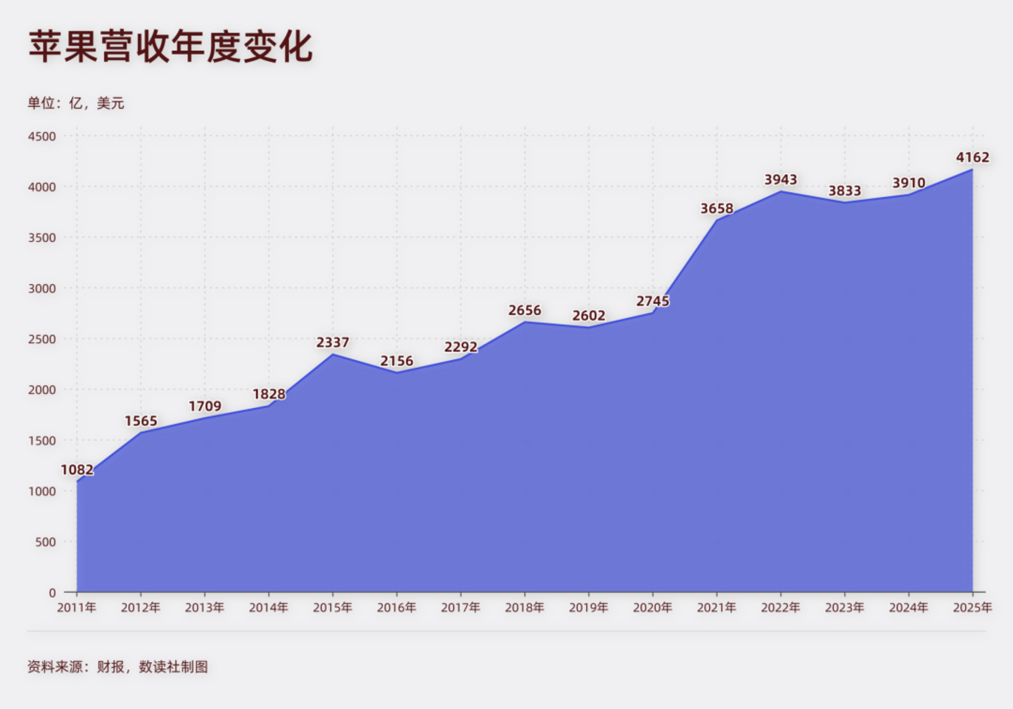 库克十五年:守住了金币,失去了AI船票 库克十五年:守住了金币,失去了AI船票