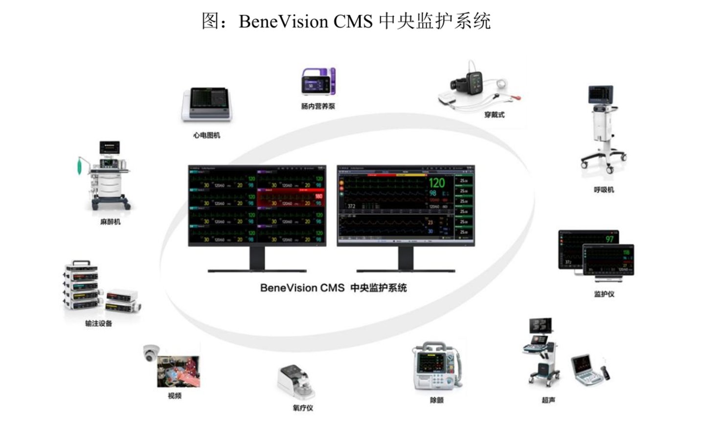 当行业还在过冬,迈瑞医疗用一份中报证明了确定性 当行业还在过冬,迈瑞医疗用一份中报证明了确定性