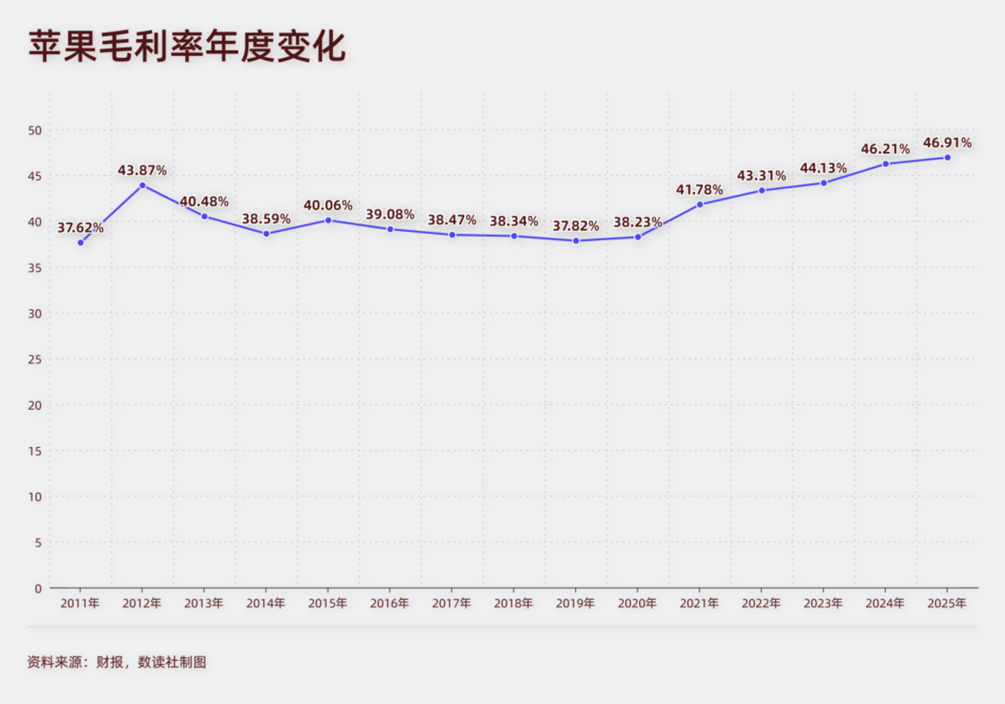 库克十五年:守住了金币,失去了AI船票 库克十五年:守住了金币,失去了AI船票