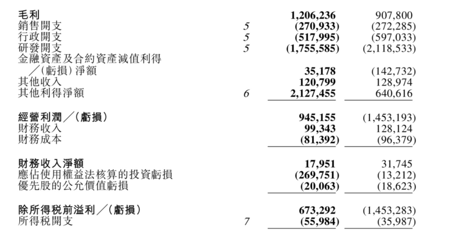  商汤第一次赚钱，靠的是一场“拆家”