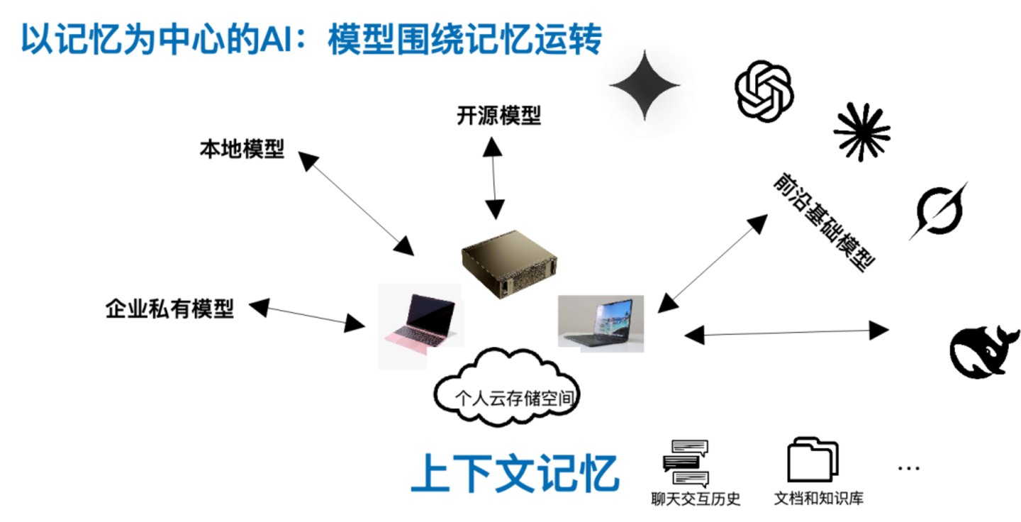 对话范承工:模型同质化时代,记忆才是AI真正的护城河 对话范承工:模型同质化时代,记忆才是AI真正的护城河