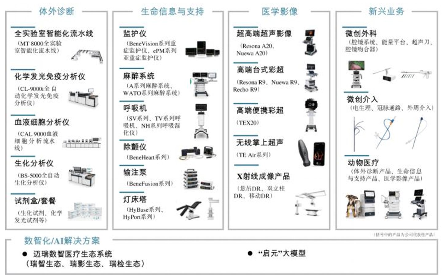 当行业还在过冬,迈瑞医疗用一份中报证明了确定性 当行业还在过冬,迈瑞医疗用一份中报证明了确定性