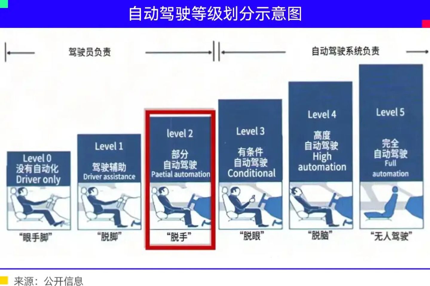 2026年的一切,都只是Robocity的序幕 2026年的一切,都只是Robocity的序幕