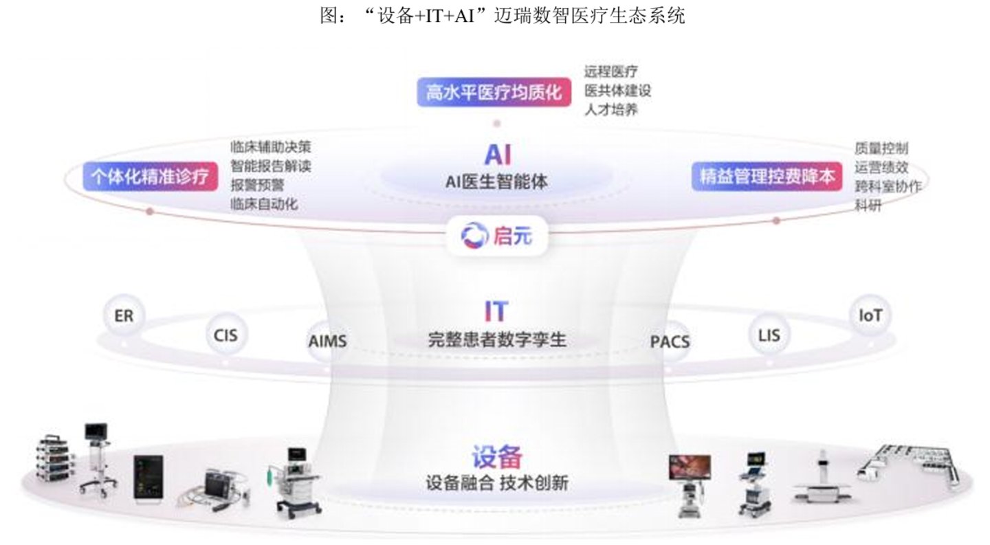  当行业还在过冬，迈瑞医疗用一份中报证明了确定性