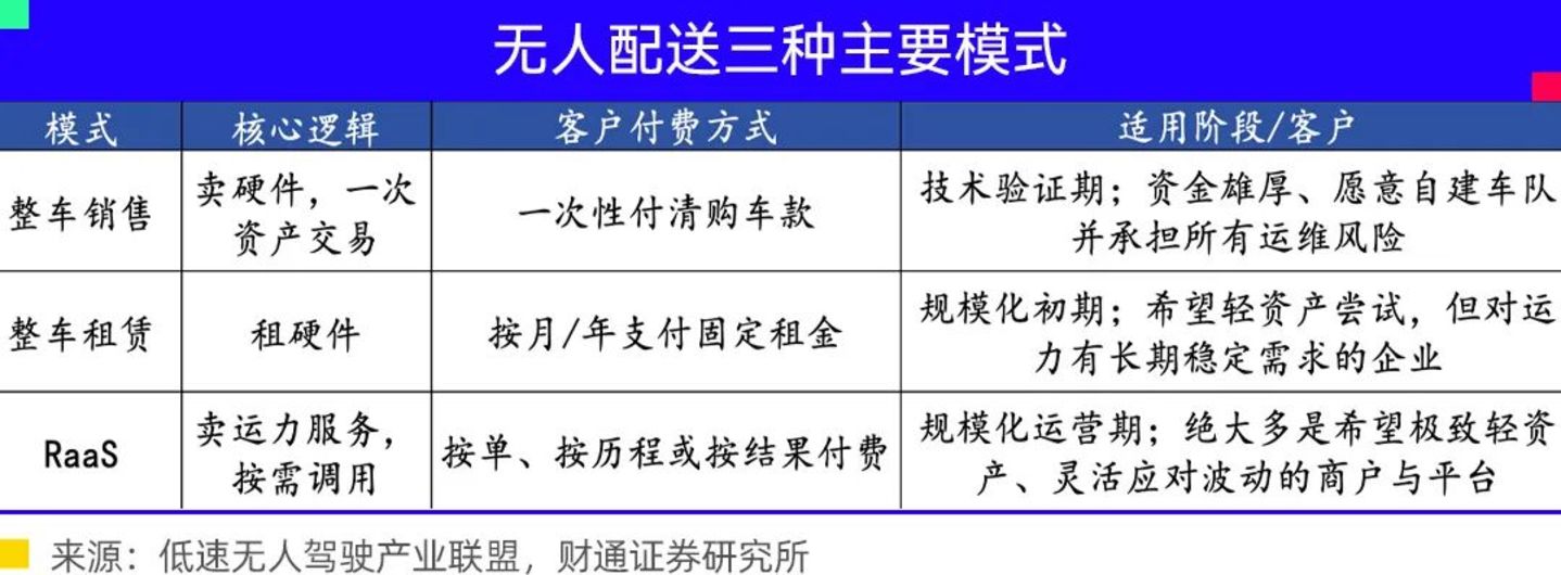 2026年的一切,都只是Robocity的序幕 2026年的一切,都只是Robocity的序幕