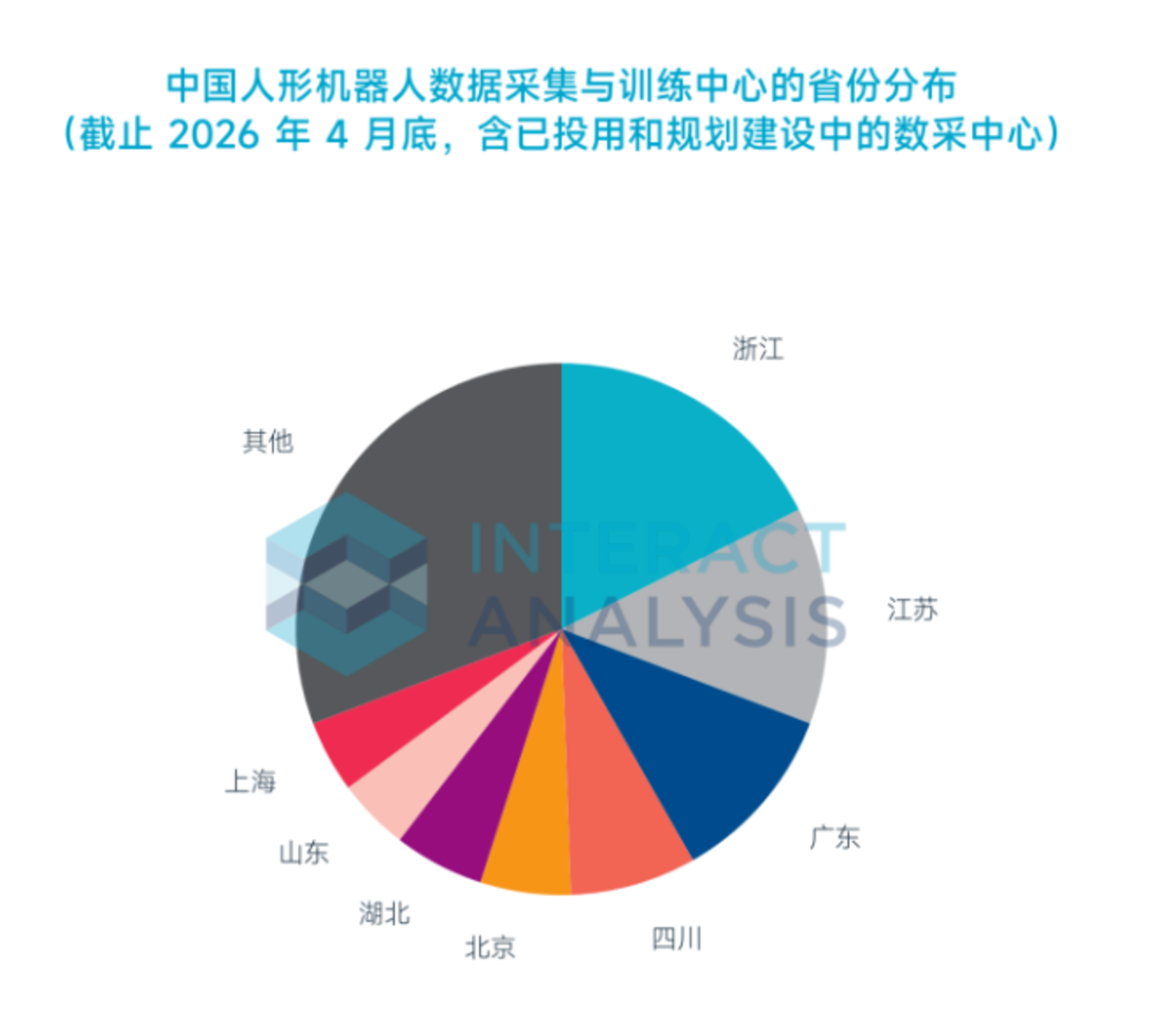  谁在赚机器人的「学费」？