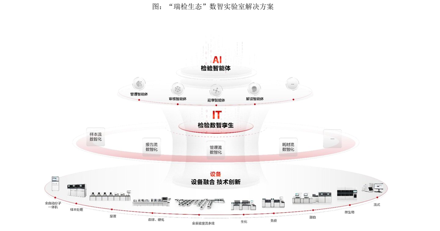 当行业还在过冬,迈瑞医疗用一份中报证明了确定性 当行业还在过冬,迈瑞医疗用一份中报证明了确定性