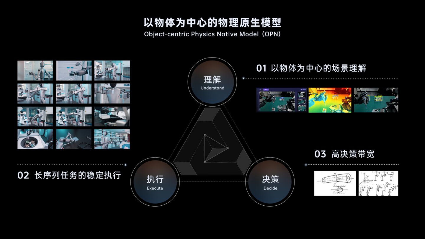 上海交大连文昭:机器人进实验室,先把100件事做可靠 上海交大连文昭:机器人进实验室,先把100件事做可靠