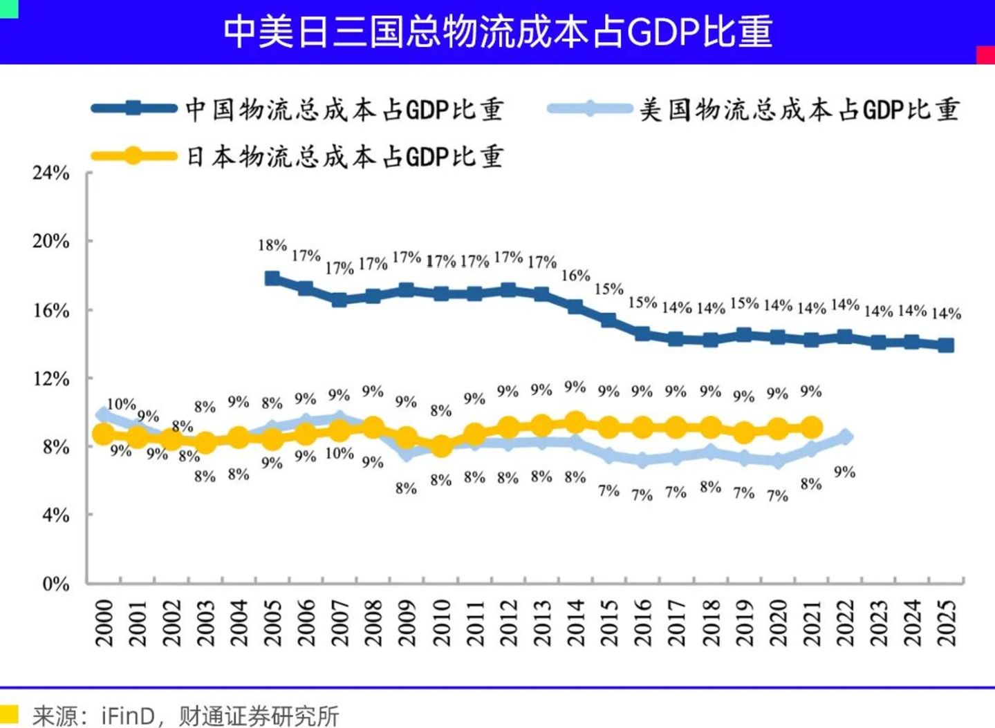  2026年的一切，都只是Robocity的序幕