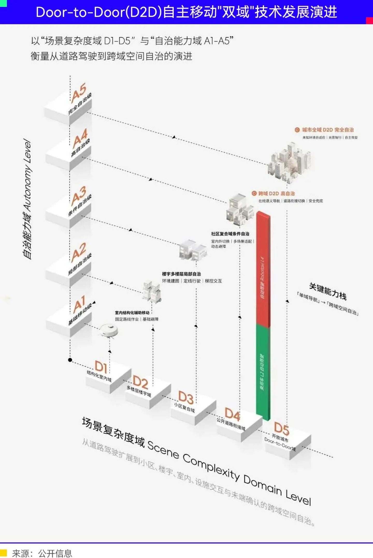 2026年的一切,都只是Robocity的序幕 2026年的一切,都只是Robocity的序幕