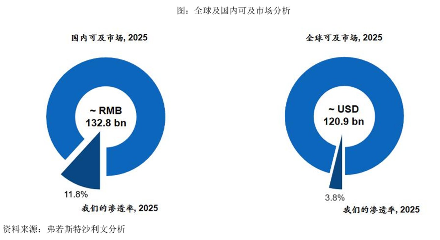 当行业还在过冬,迈瑞医疗用一份中报证明了确定性 当行业还在过冬,迈瑞医疗用一份中报证明了确定性