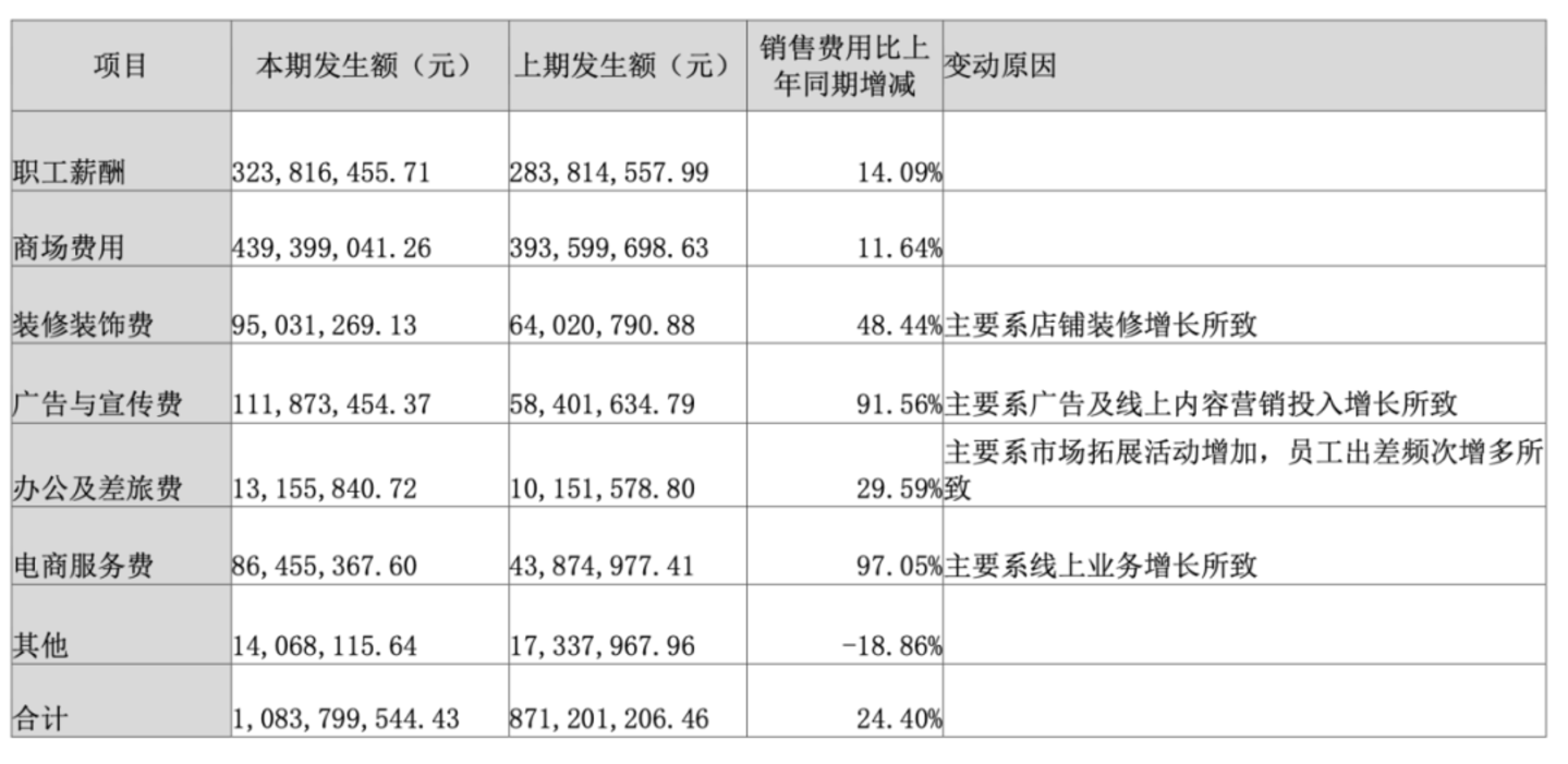  比音勒芬电商收入翻倍，关闭小红书，重做抖音+得物？