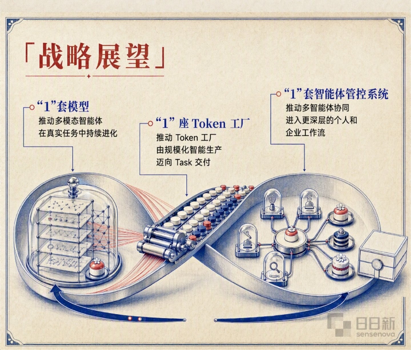  AI公司终于赚钱了，商汤做对了什么？