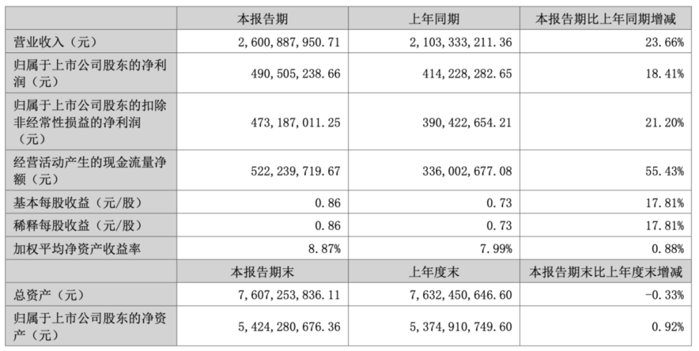  比音勒芬电商收入翻倍，关闭小红书，重做抖音+得物？