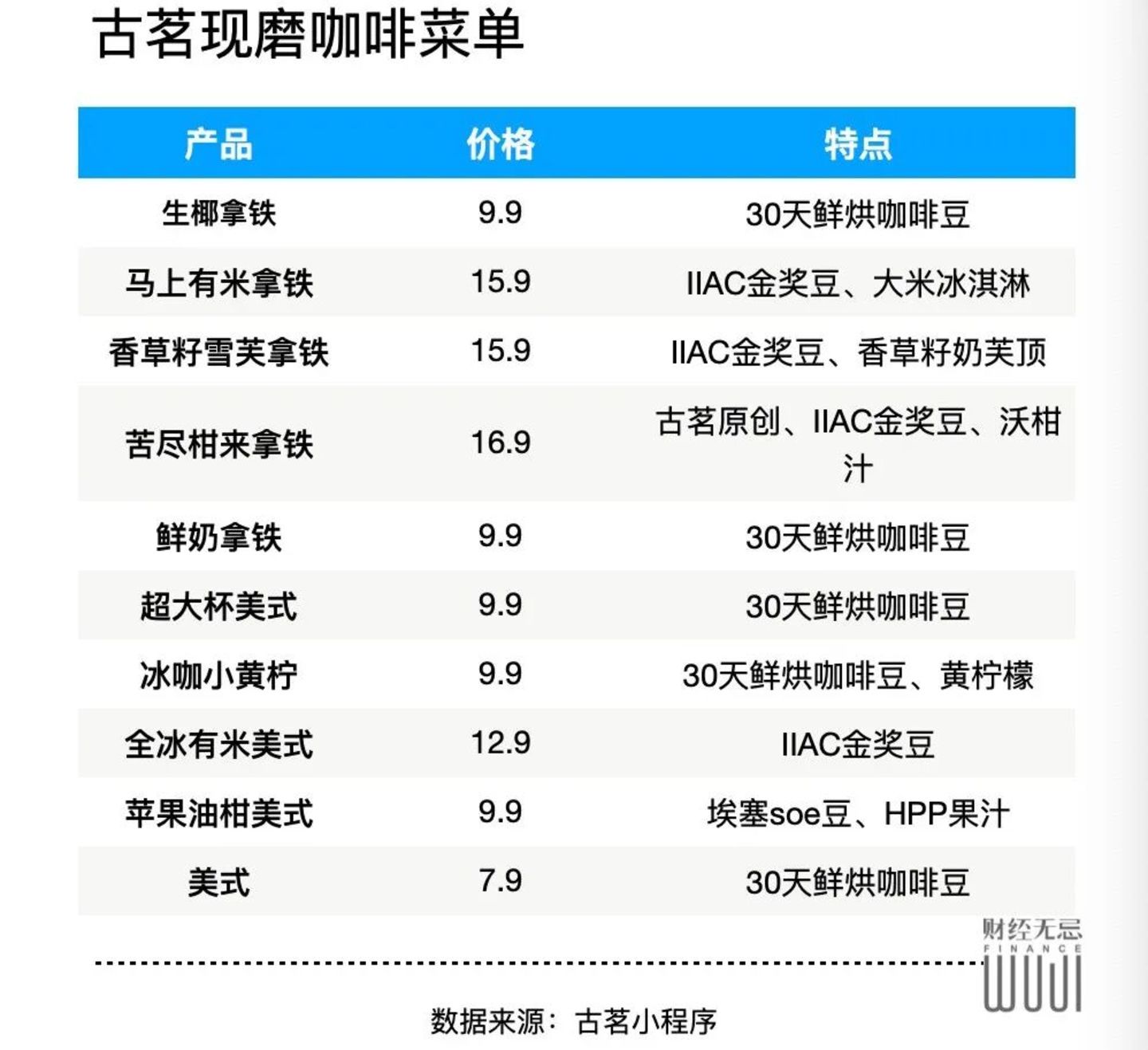  下沉之王古茗，越来越像瑞幸