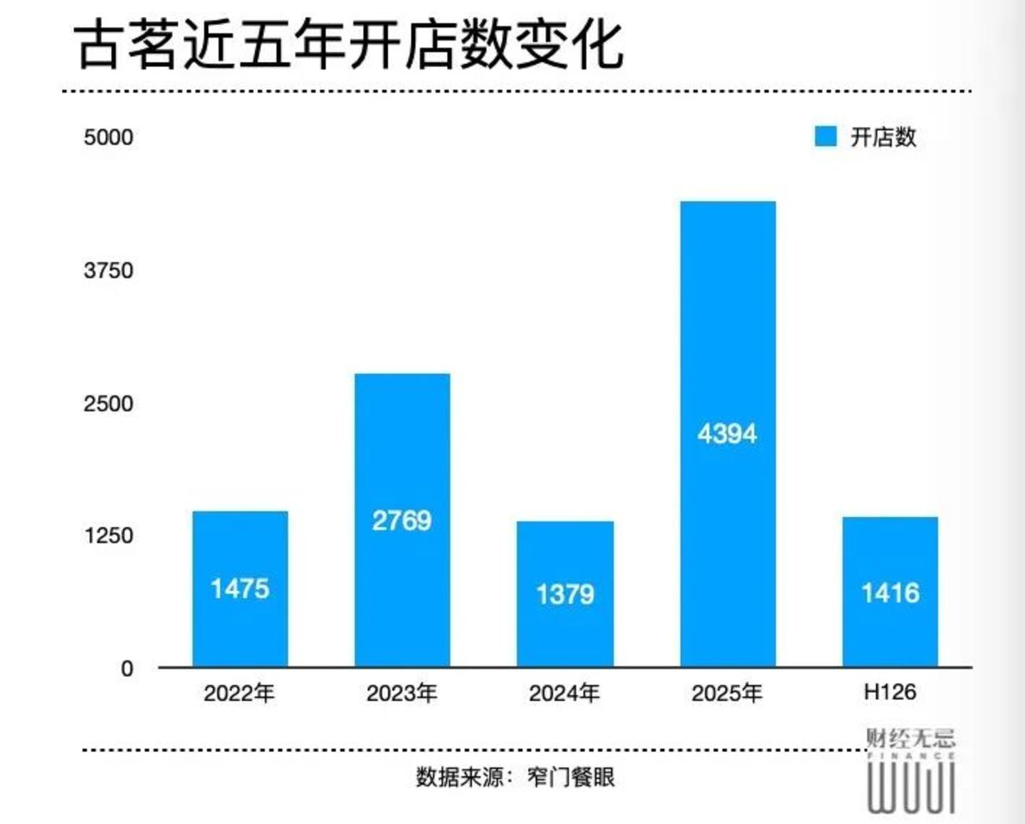  下沉之王古茗，越来越像瑞幸