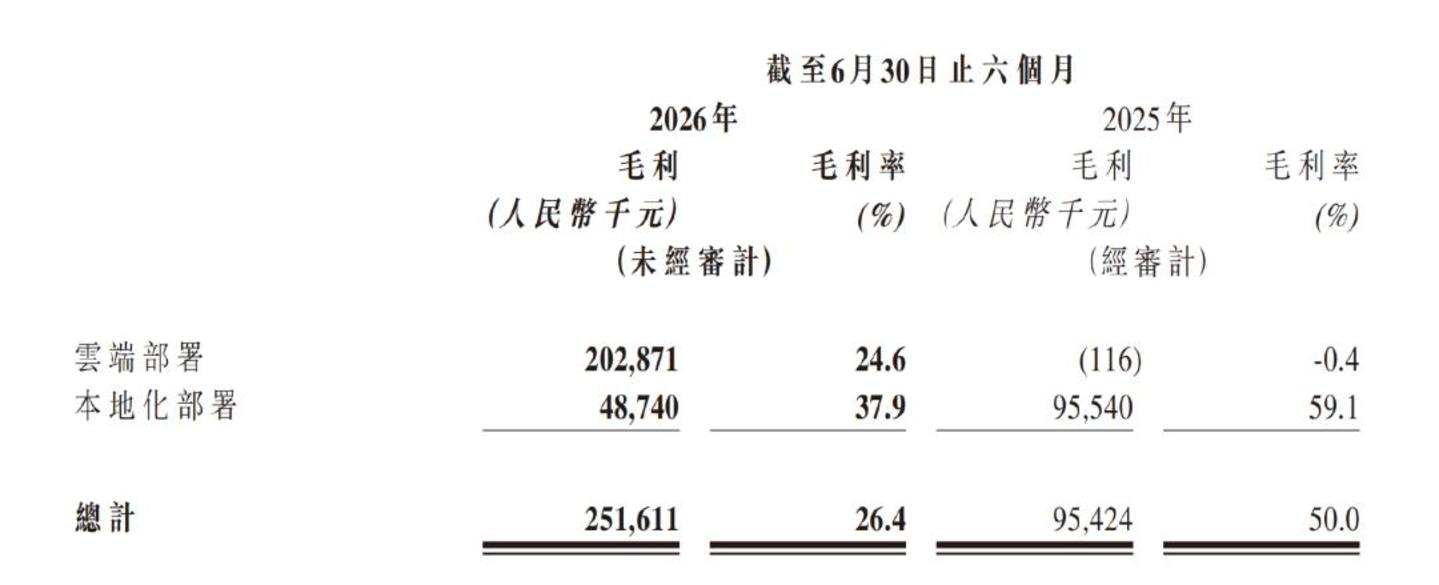 单月收入9亿,够智谱敬自己一杯了 单月收入9亿,够智谱敬自己一杯了