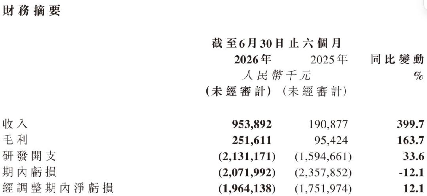 单月收入9亿,够智谱敬自己一杯了 单月收入9亿,够智谱敬自己一杯了