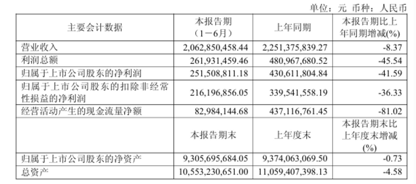 炸了!“指纹芯片一哥”原总裁,栽在9.8万上 炸了!“指纹芯片一哥”原总裁,栽在9.8万上