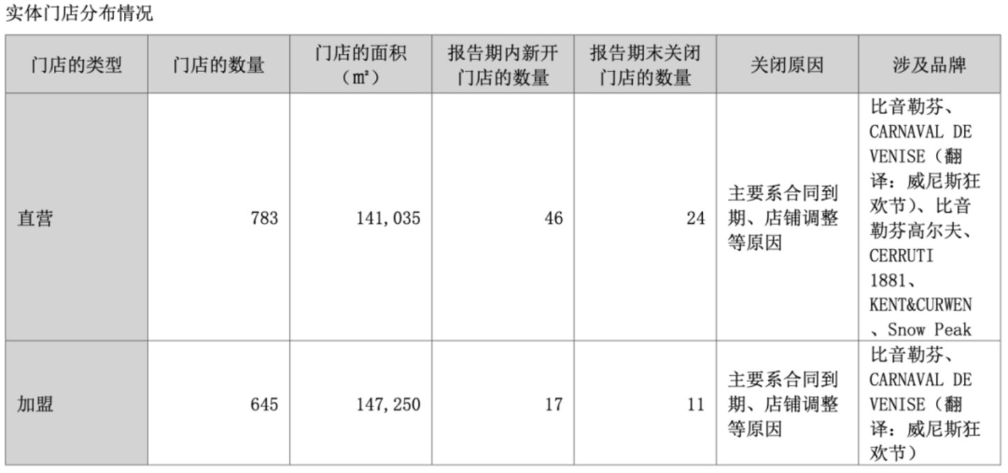  比音勒芬电商收入翻倍，关闭小红书，重做抖音+得物？