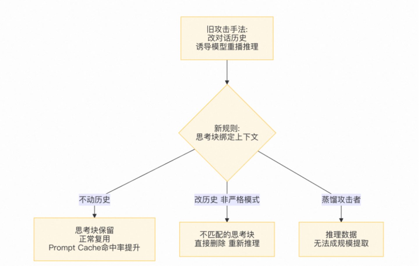  Claude Fable 5.1发布：跑分翻倍是面子，思考块"上锁"才是里子