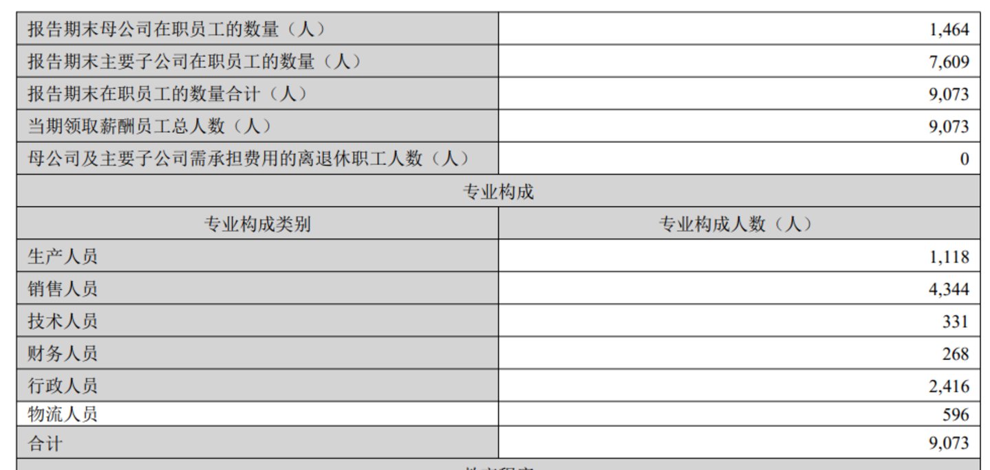 CEO与员工薪资最高相差23倍,零食公司薪酬大起底 CEO与员工薪资最高相差23倍,零食公司薪酬大起底