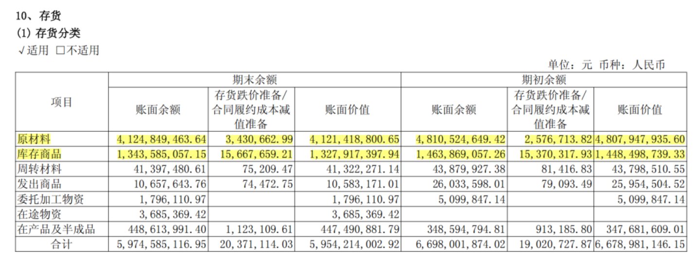  片仔癀，也该涨价验验货了
