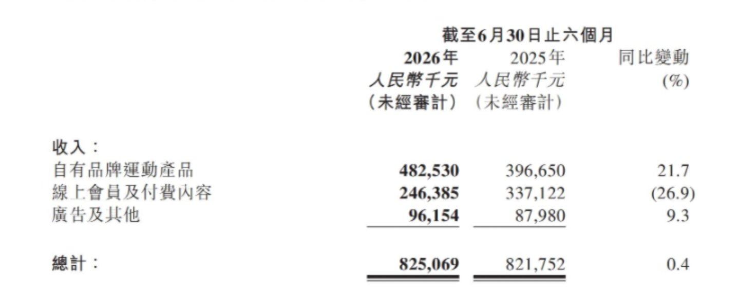  Keep的AI棋局