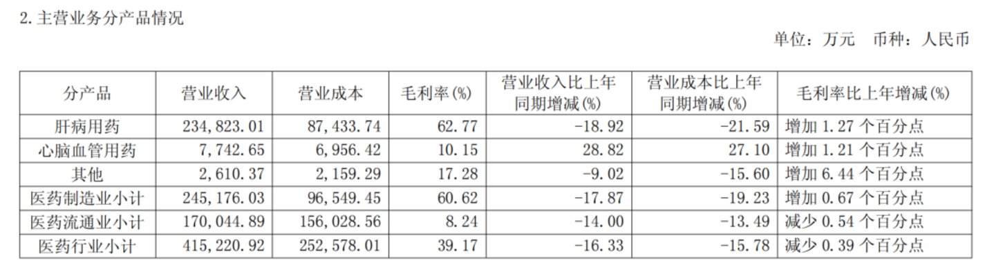  片仔癀，也该涨价验验货了