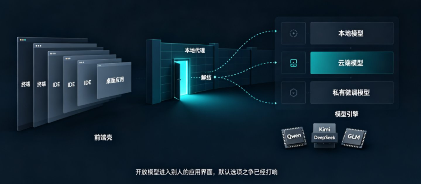  Claude Desktop 被 Ollama 偷梁换柱