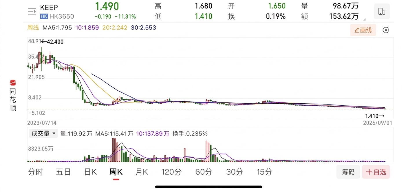  Keep的AI棋局
