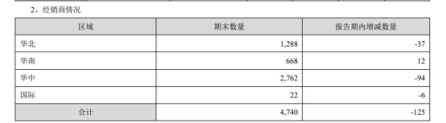  渠道库存加速去化，线上营收增长15%，古井贡酒“挤水分”信号明确 | 看财报